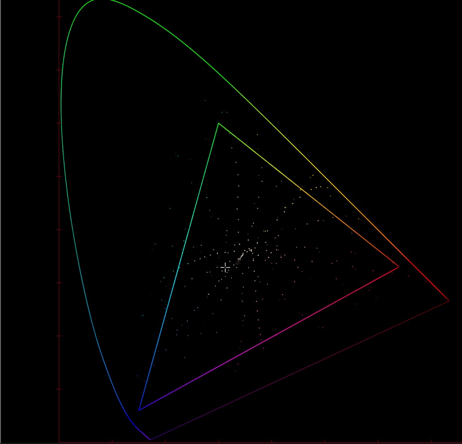 Simulated IT8 chart plotted on the CIE xy chart