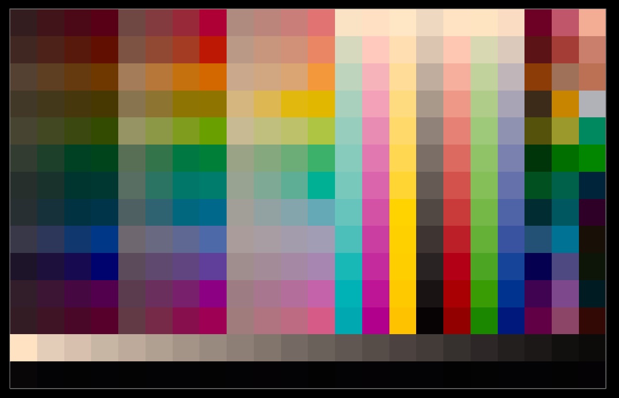 A simulated IT8 chart printed on Ektachrome