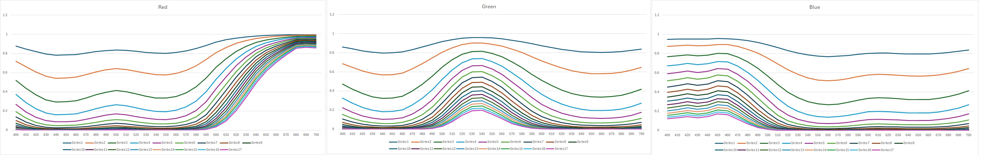 Transmittance steps of the generated red, green and blue dyes.