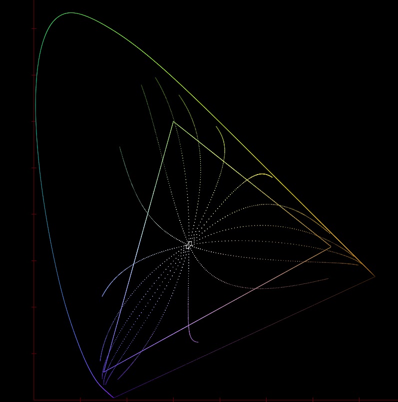 Hue flights of Ektachrome 100D plotted on the CIE xy chart. Also includes Rec.709 gamut for reference