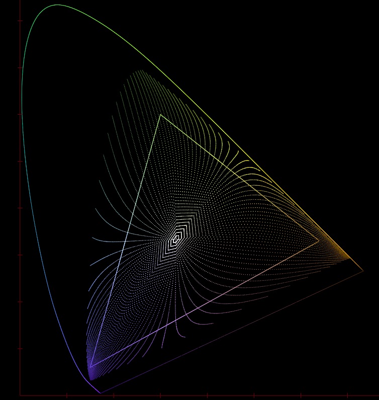 Hue flights of Ektachrome 100D plotted on the CIE xy chart. Also includes Rec.709 gamut for reference