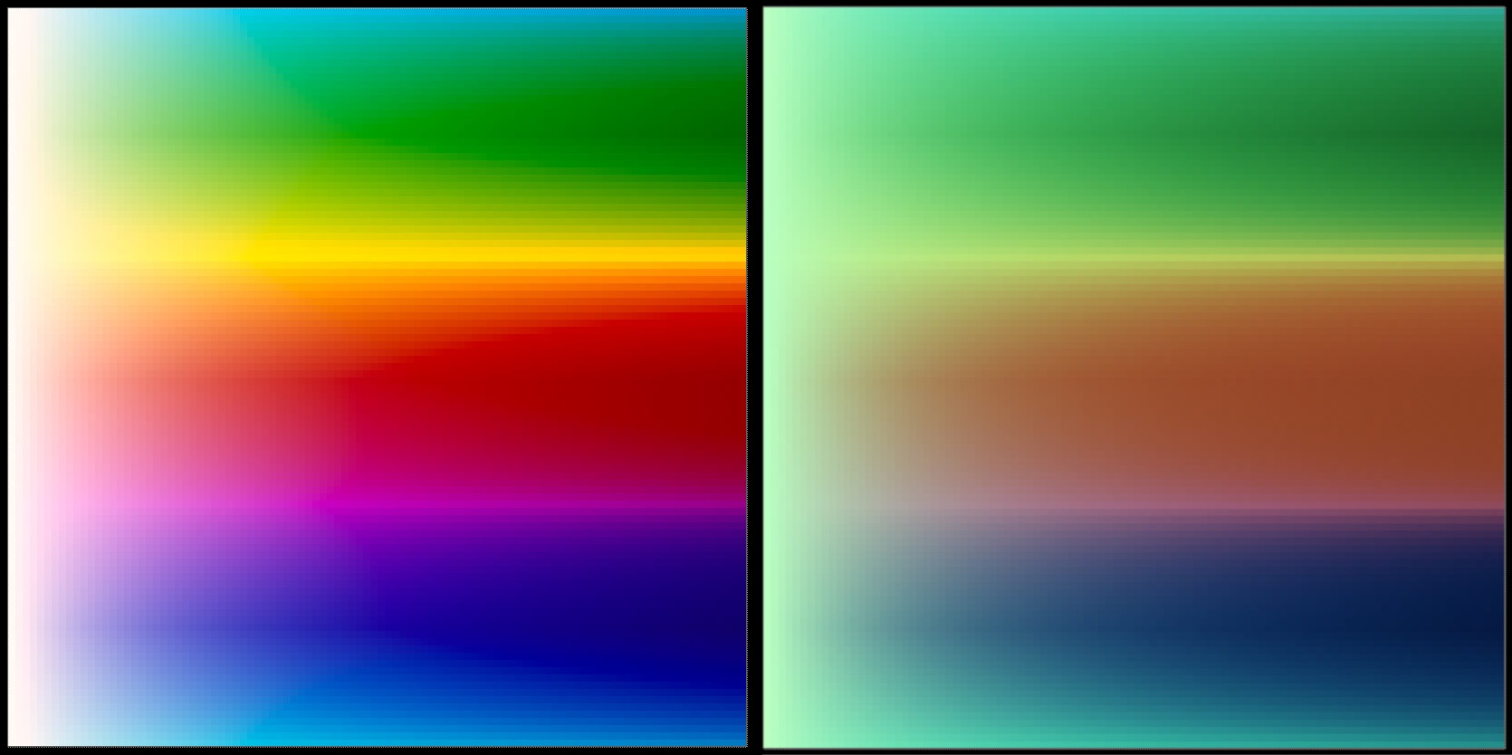 The generated sweep of Ektachrome as observed by the scanner (right) compared to the sweep generated using the Standard Observer.